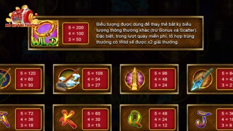 Nắm rõ ý nghĩa của từng biểu tượng sẽ giúp ích cho bạn